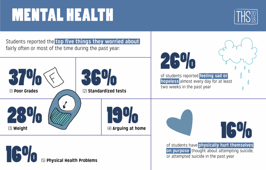 2018 Teen Health Survey – The Register Forum