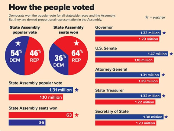 The Tyranny of the Grand Old Party