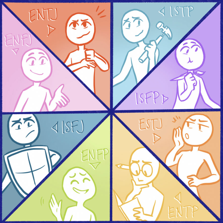 Why You Should Take The Myers-Briggs Personality Test