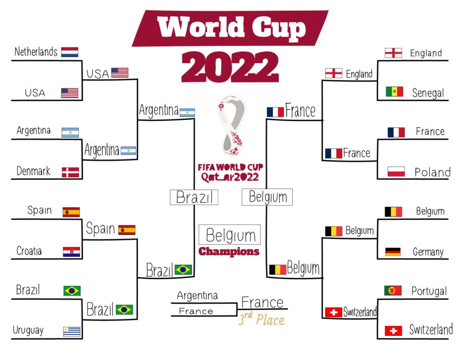 FIFA+World+Cup+Qatar+2022+Preview