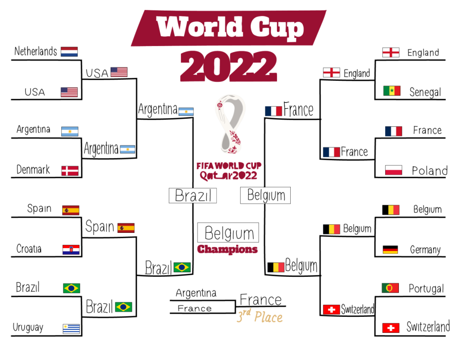 2022 FIFA World Cup Qatar knockout bracket, results - ESPN