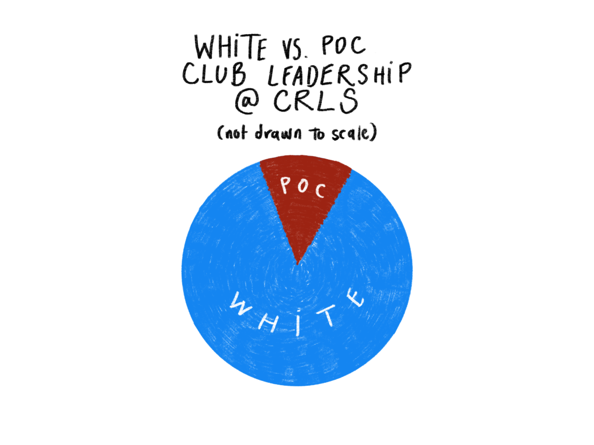 Unpacking the Racial Disparities in CRLS Clubs