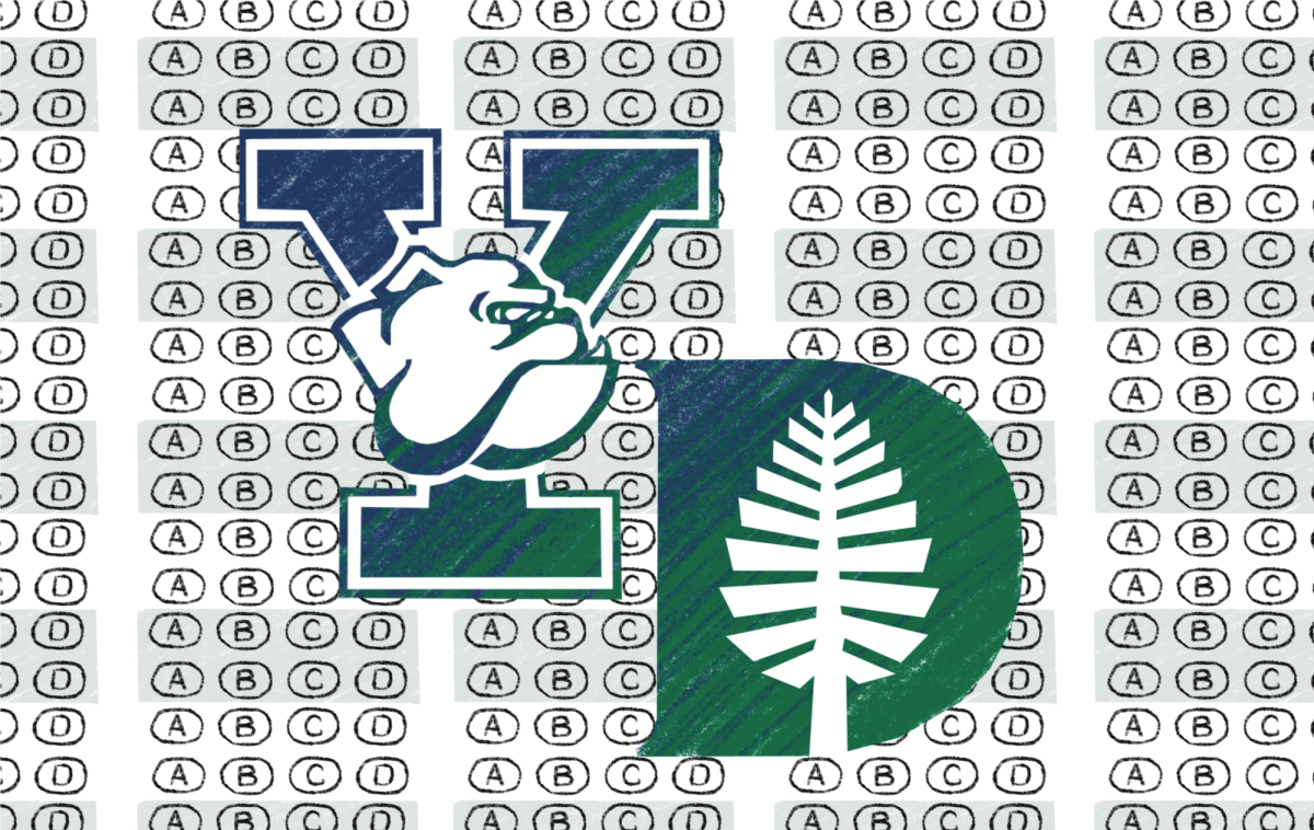 Yale and Dartmouth return to testing requirments.